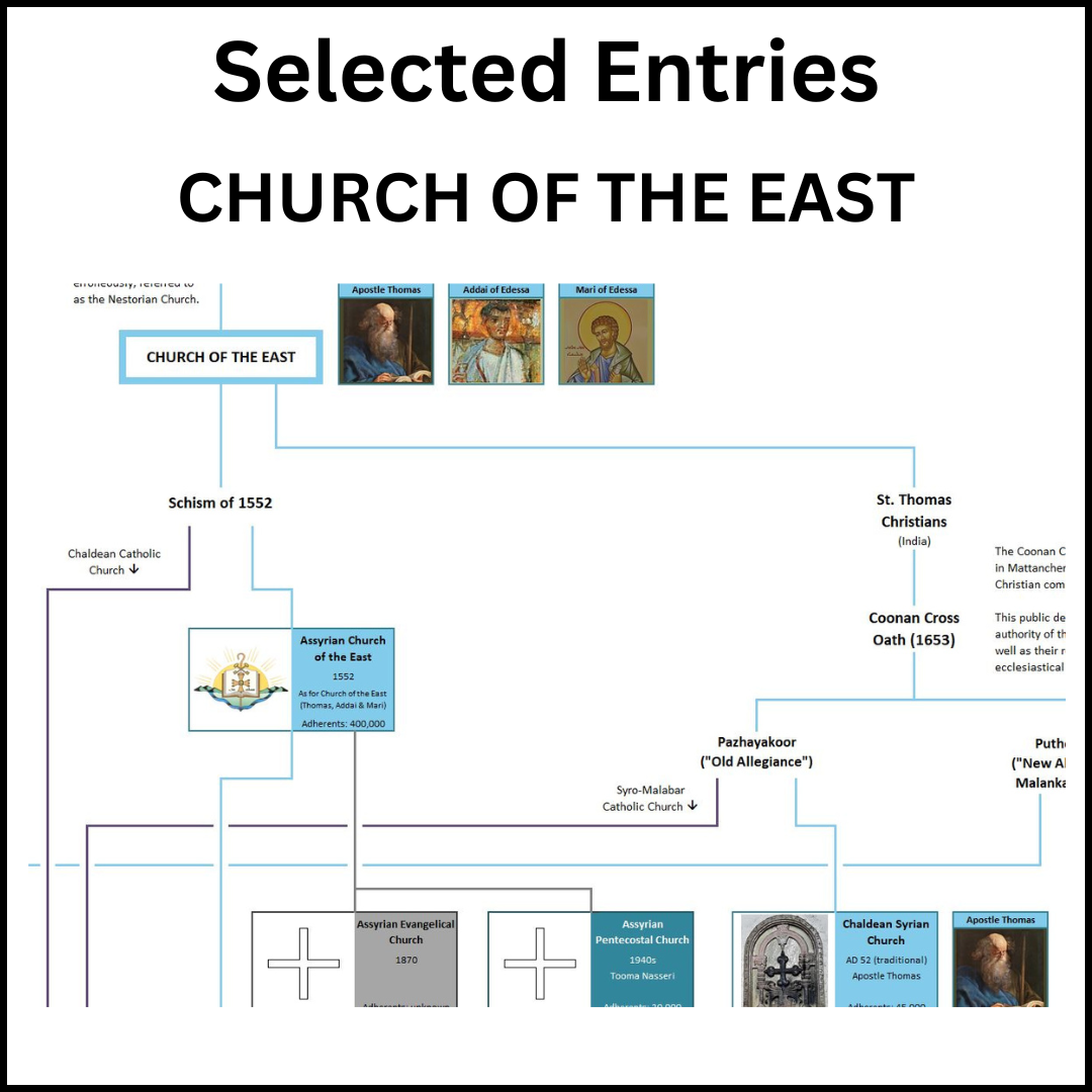 Example of a section of the Family Tree of Christian Denominations showing the Church of the East.