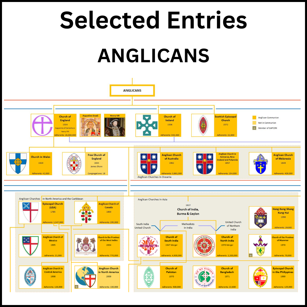 Example of a section of the Family Tree of Christian Denominations showing the Anglicans.