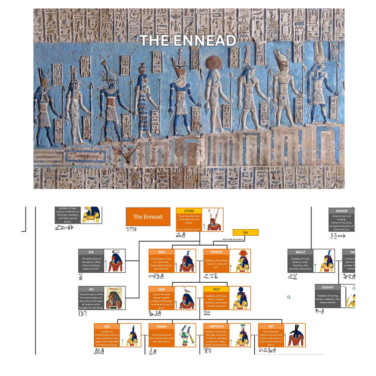 Family Tree of the Egyptian Gods – World History and Mythology