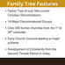 Family Tree of Christian Denominations – World History and Mythology