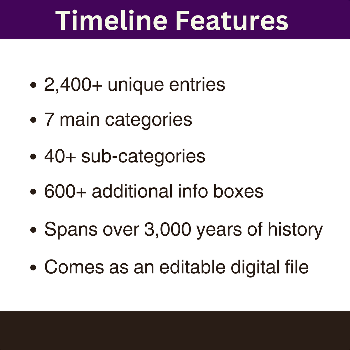 Digital Timeline of Ancient Greece & Rome – World History and Mythology