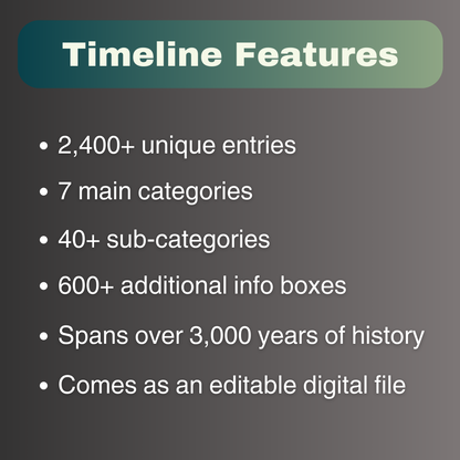 Main features of the Timeline of Ancient Greece and Rome.