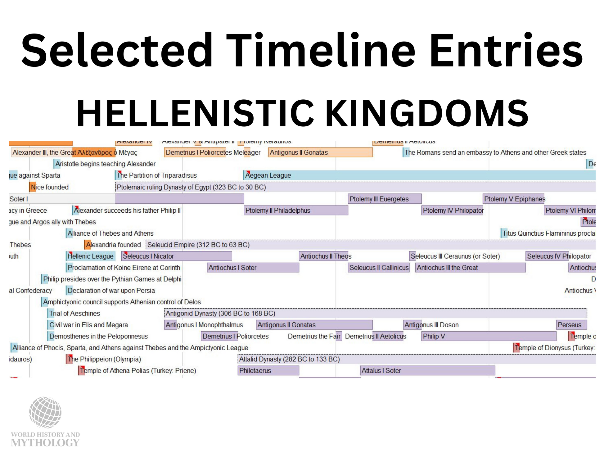 Example of a section of the Timeline of Ancient Greece and Rome showing the Hellenistic Kingdoms.