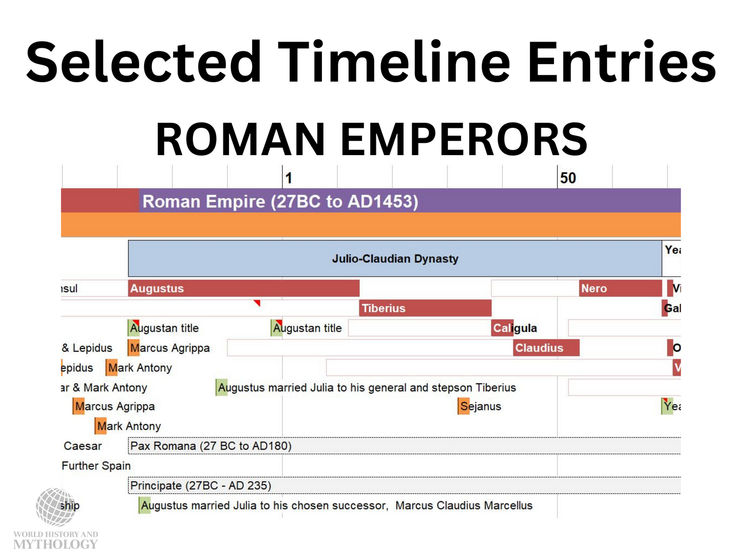 Digital Timeline of Ancient Greece & Rome