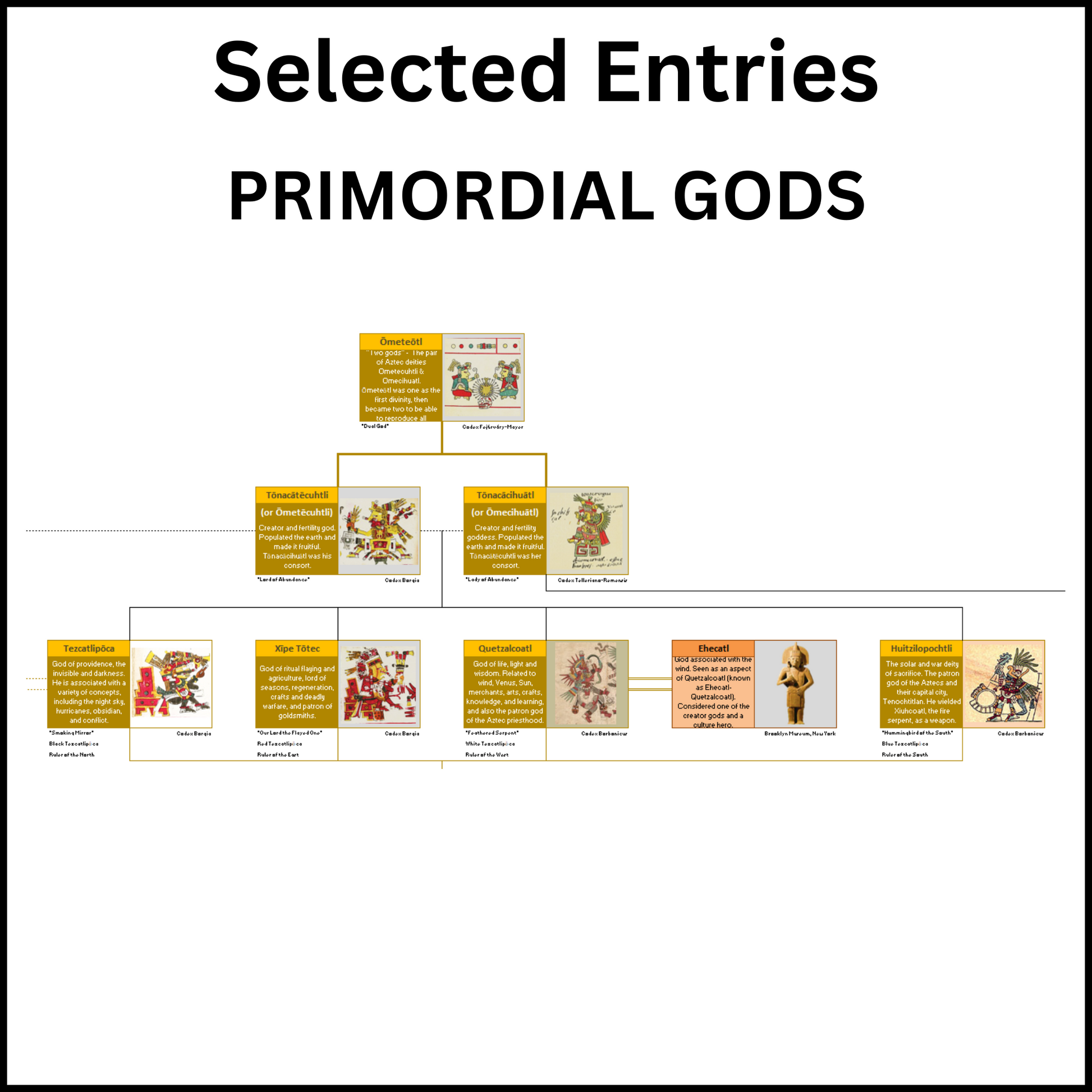 Example of a section of the Family Tree of the Aztec Gods showing the Primordial Gods.