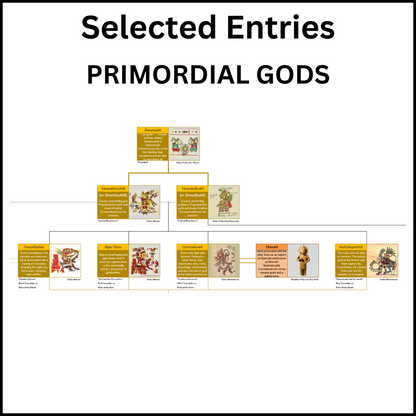 Example of a section of the Family Tree of the Aztec Gods showing the Primordial Gods.