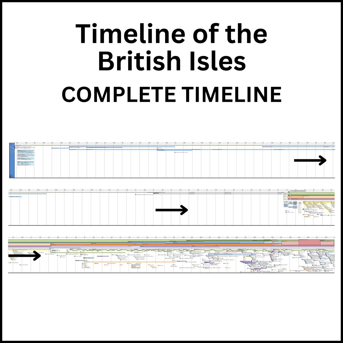 Complete scaled-down version of the Timeline of the British Isles.