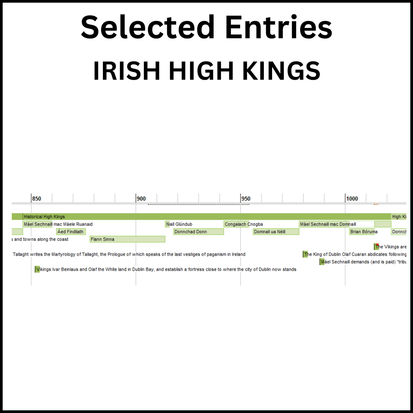 Example of a section of the Timeline of the British Isles showing Irish High Kings.