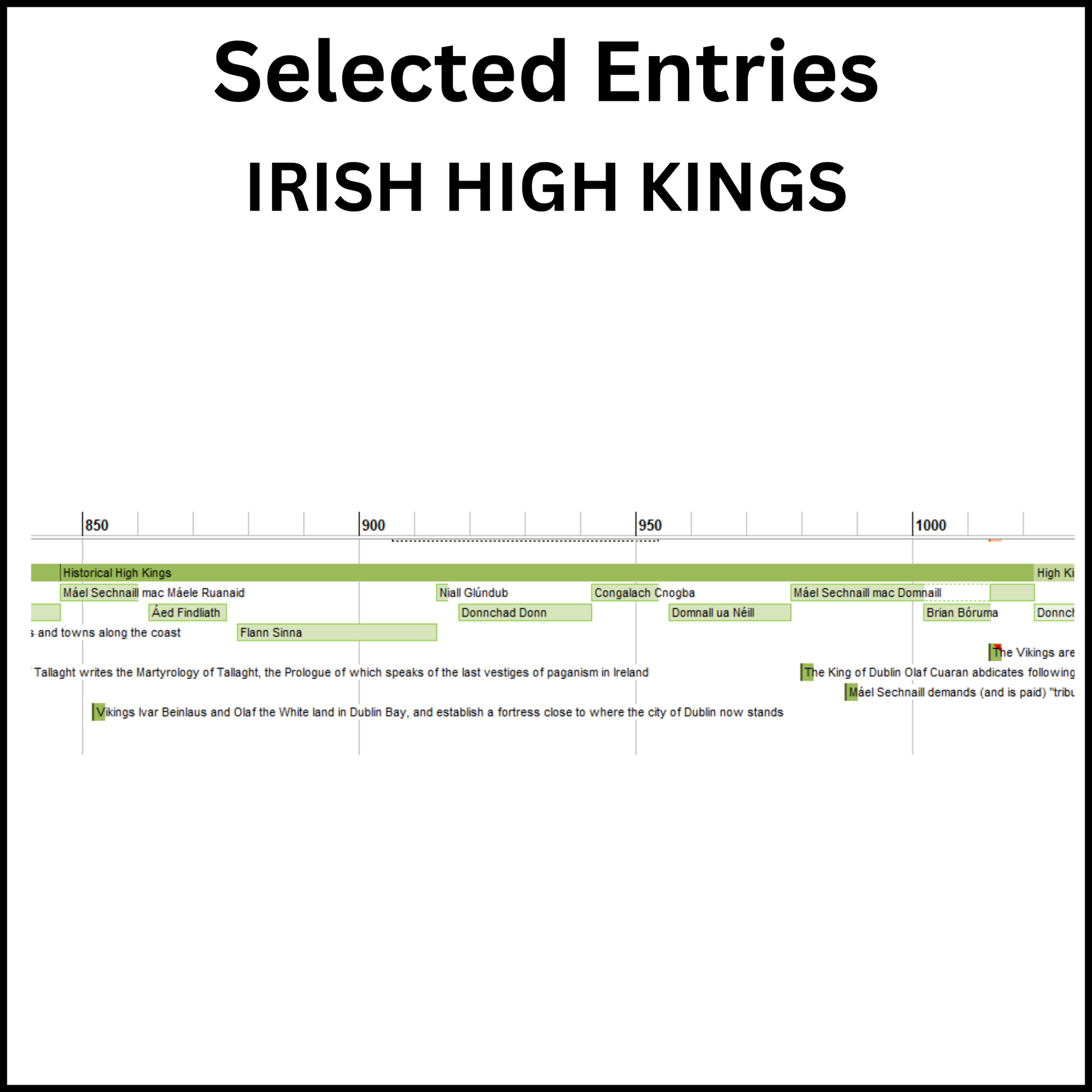 Example of a section of the Timeline of the British Isles showing Irish High Kings.