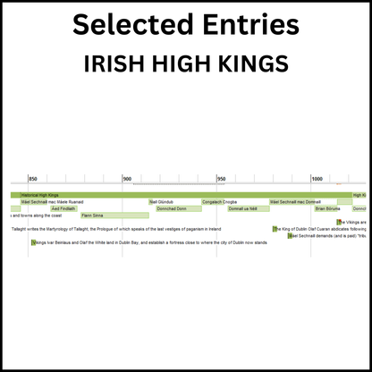Example of a section of the Timeline of the British Isles showing Irish High Kings.