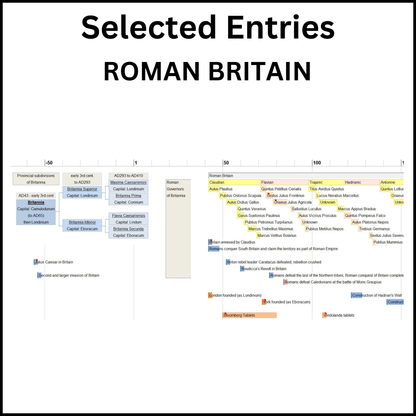 Example of a section of the Timeline of the British Isles showing Roman Britain.
