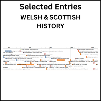 Example of a section of the Timeline of the British Isles showing a section of Welsh and Scottish historical events.