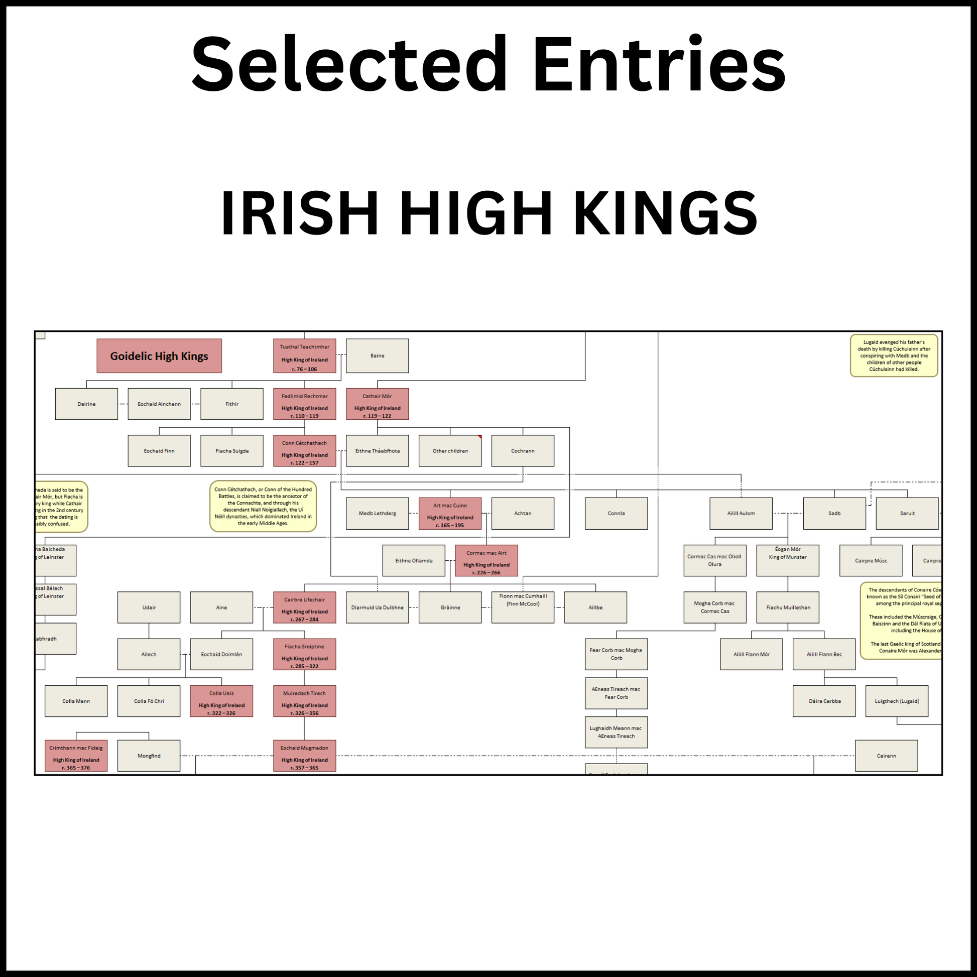 Example of a section of the Family Tree of the High Kings of Ireland showing some Goidelic High Kings.