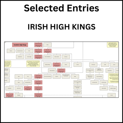 Example of a section of the Family Tree of the High Kings of Ireland showing some Goidelic High Kings.