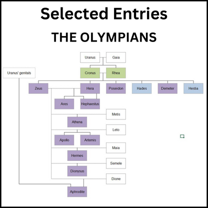 Example of a section of the Family Tree of the Greek Gods showing the Olympians.