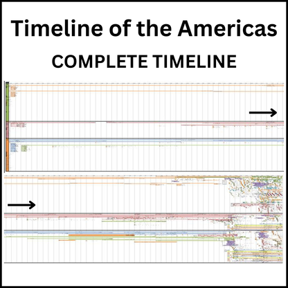 Complete scaled-down version of the Timeline of the Americas.