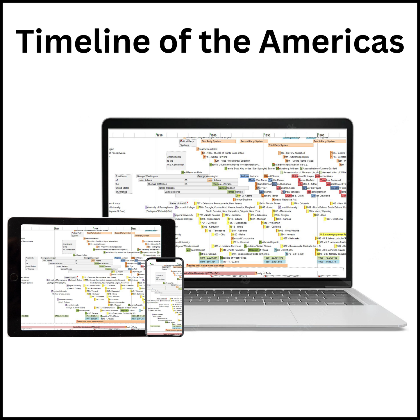 Mockup of the Timeline of the Americas on a laptop, tablet and phone screen.
