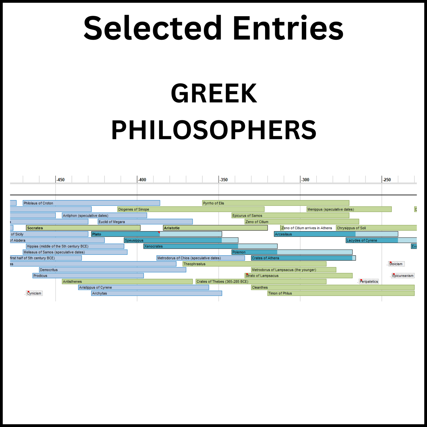 Example of a section of the Timeline of Ancient Greece and Rome showing the Greek Philosophers.