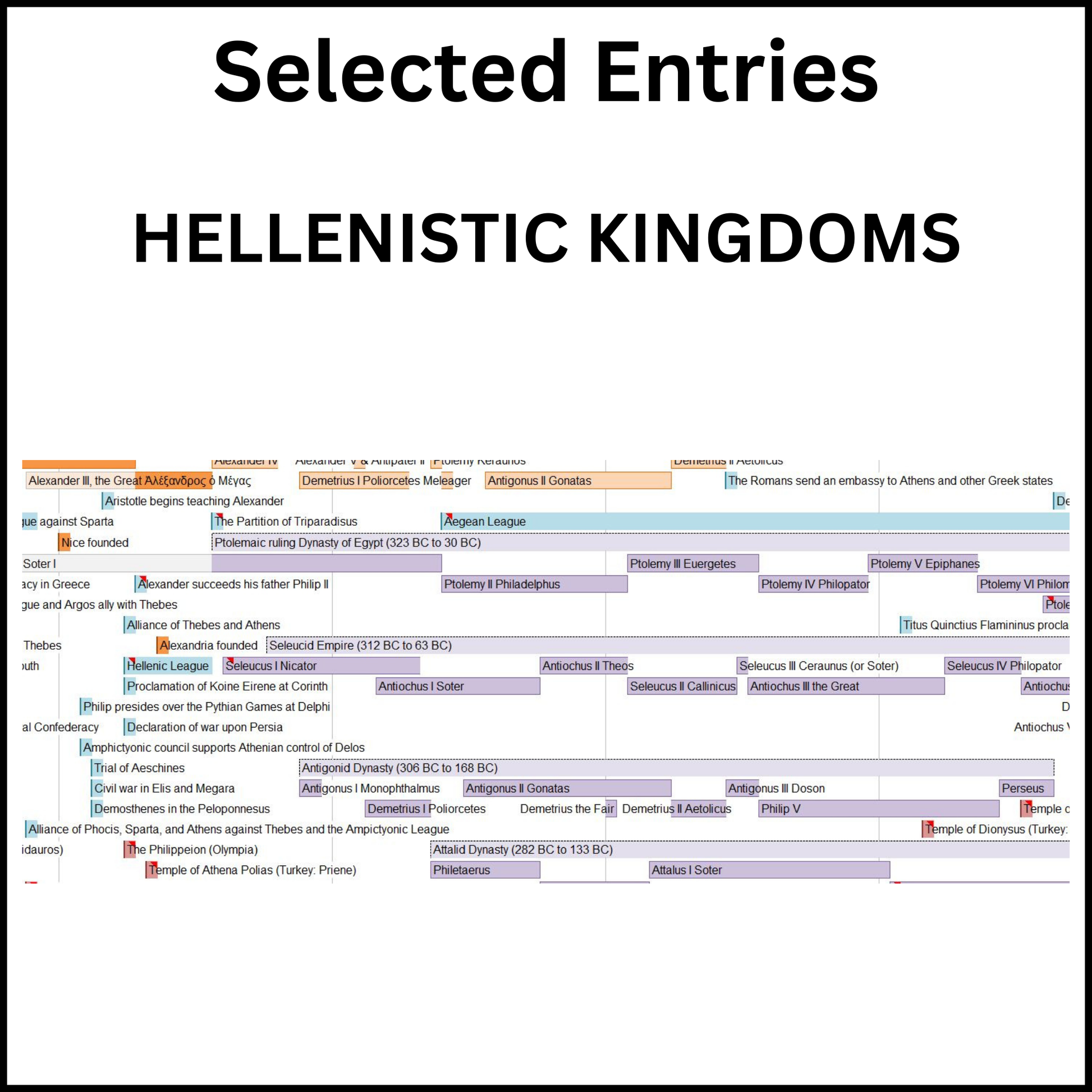 Example of a section of the Timeline of Ancient Greece and Rome showing the Hellenistic Kingdoms.