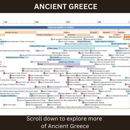 World History Timeline