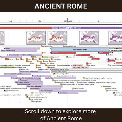 World History Timeline