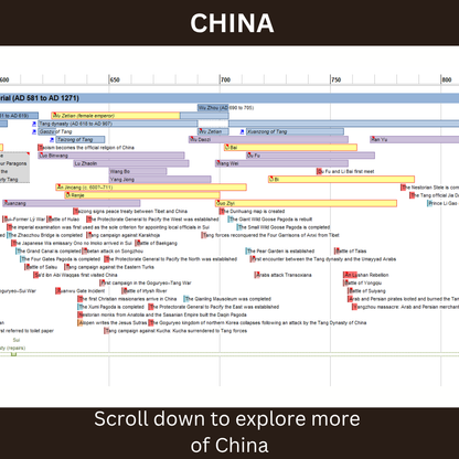 World History Timeline