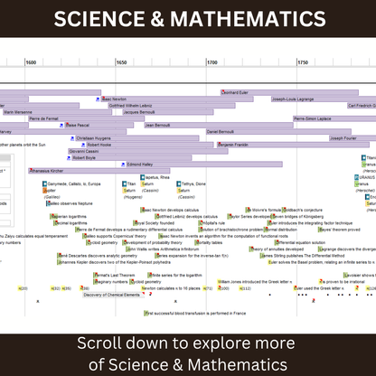 World History Timeline