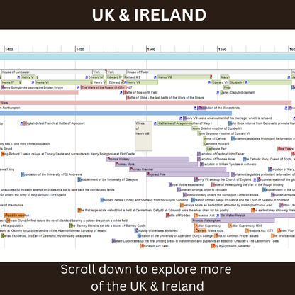 World History Timeline