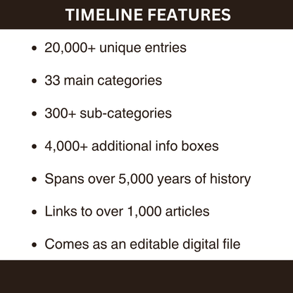 World History Timeline Features